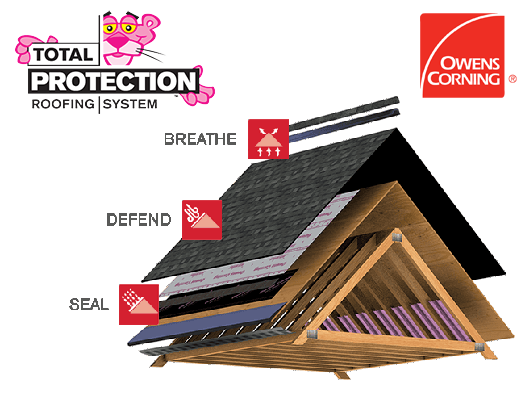 Owens Corning Total Protection Roofing System
